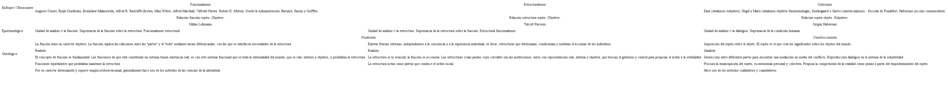 Enfoques de gestión en los que se basa el estudio