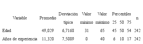 Estadísticos descriptivos de la edad y los años de experiencia de los directivos docentes de las instituciones educativas oficiales de los municipios no certificados de Antioquia. Colombia, 2016.
