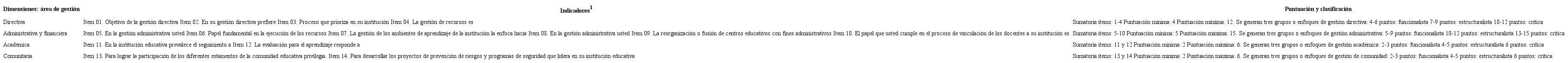 de la variable gestión educativa: dimensiones e indicadores.