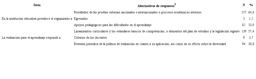 académica de los directivos docentes de las instituciones educativas oficiales de los municipios no certificados de Antioquia. Colombia, 2016.