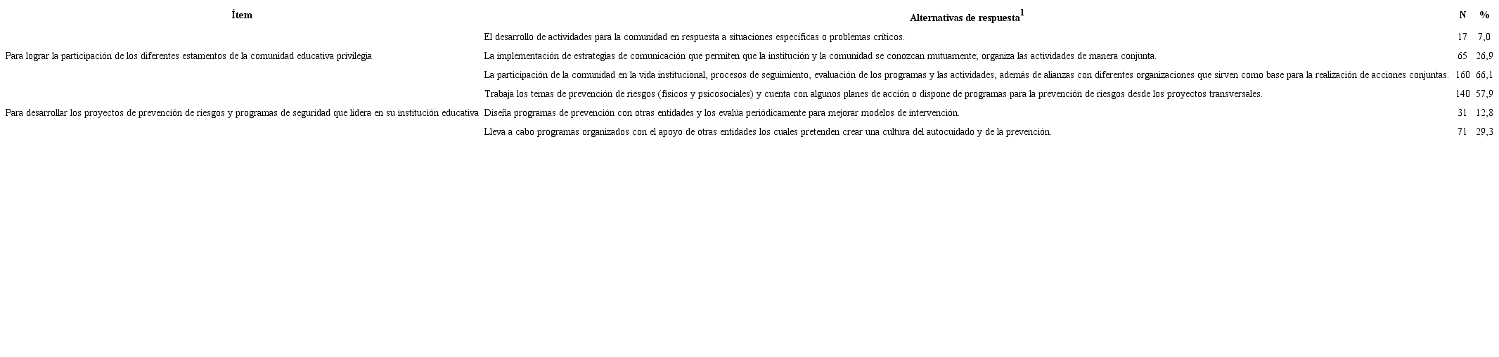 Gestión de comunidad y convivencia de los directivos docentes de las instituciones educativas oficiales de los municipios no certificados de Antioquia. Colombia, 2016.
