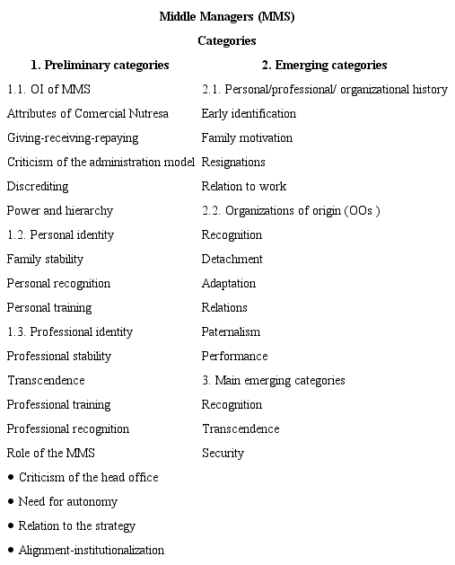 Preliminary and emerging categories.