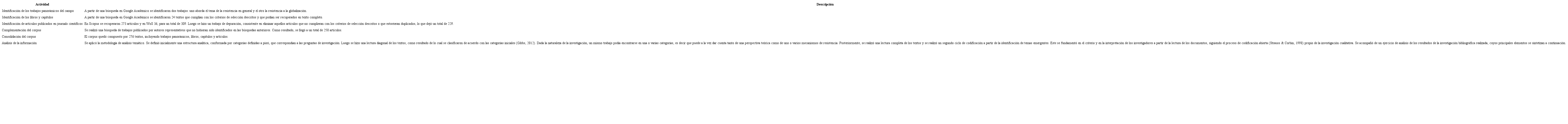 Etapas del proceso de revisión.