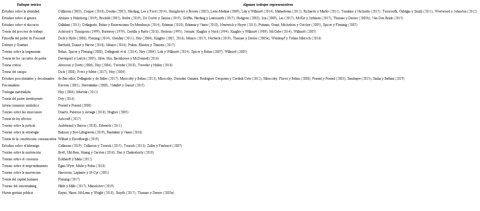 Principales enfoques teóricos para el estudio de la resistencia en las organizaciones.