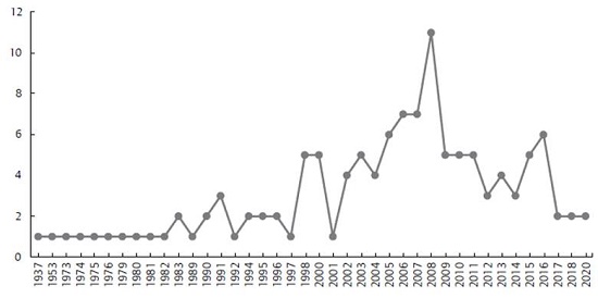 Distribución de la producción del universo de análisis de los 123 documentos iniciales. 