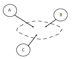 Agregación de acciones sectoriales. 