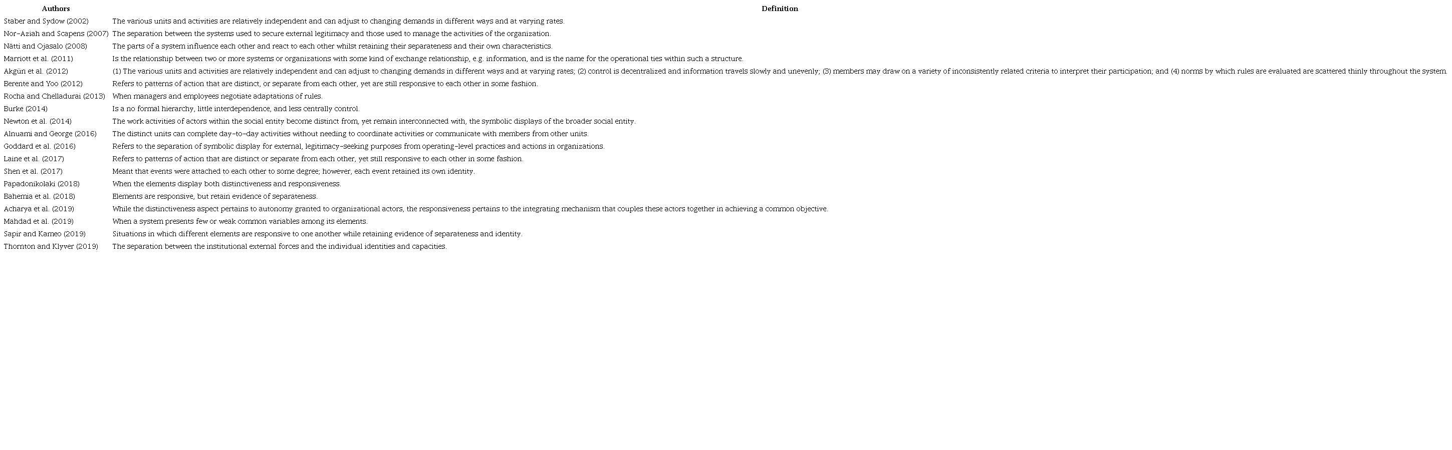 Organizational Couplings A Literature Review