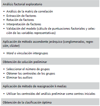 Procedimiento metodológico para el estudio del mercado turístico. Fuente: elaboración propia con base en Carballo et al. (2016), Ferreira-Lopes (2011), García (2019) y Osorio et al. (2017).