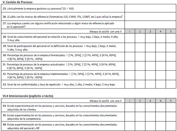 Estructura de respuesta de encuesta aplicada a mipymes. Fuente: elaboraci&oacute;n propia.