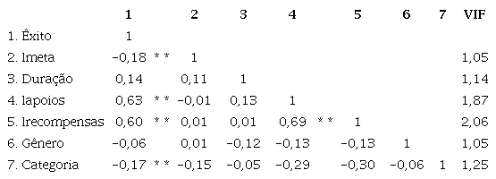 Correla&ccedil;&otilde;es