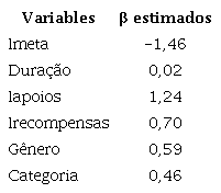 Estimativa do &ecirc;xito das campanhas via regress&atilde;o Lasso