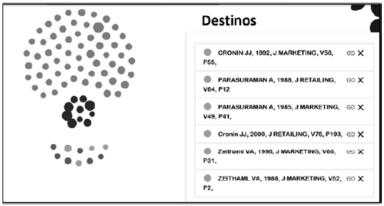 TOS de calidad del servicio del destino.