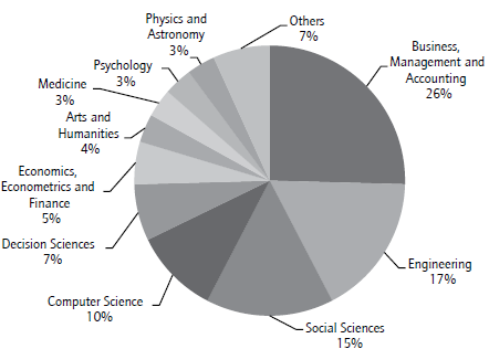 Journal categorization.