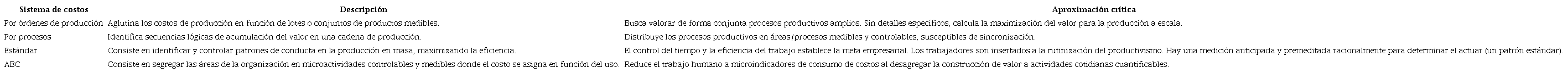 Aproximación crítica a los principales cuatro sistemas de costos.