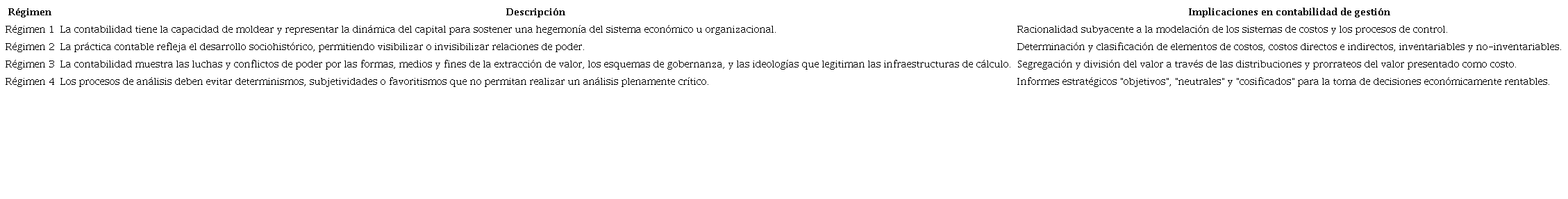 Regímenes de poder de la contabilidad de gestión.