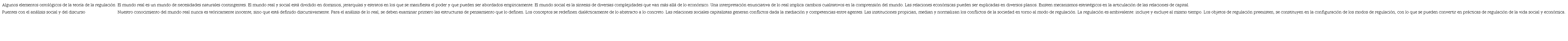 Puentes y elementos ontológicos de la teoría de la regulación.