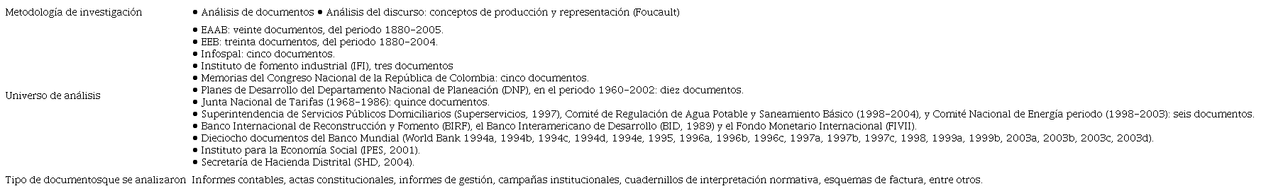 Documentos de análisis.