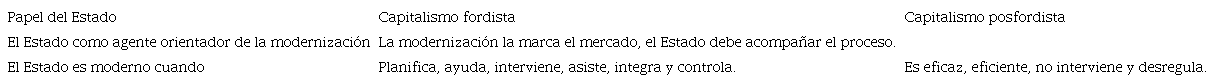 Sentidos del discurso de la modernización.