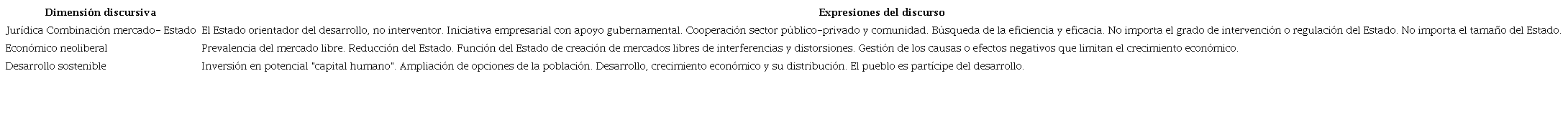 Expresiones y dimensiones del discurso de la planificación en el posfordismo.