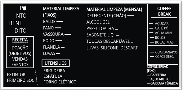 The monthly revenue and expenditures blackboard as designed at the end of the third lesson (digital reproduction for publication purposes).
