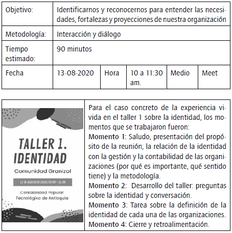 Protocolo taller Identidad.