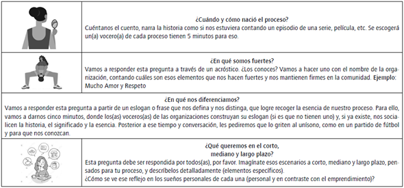Momentos taller Identidad.