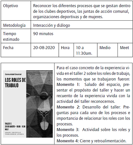 Protocolo taller nuestros roles de trabajo. 