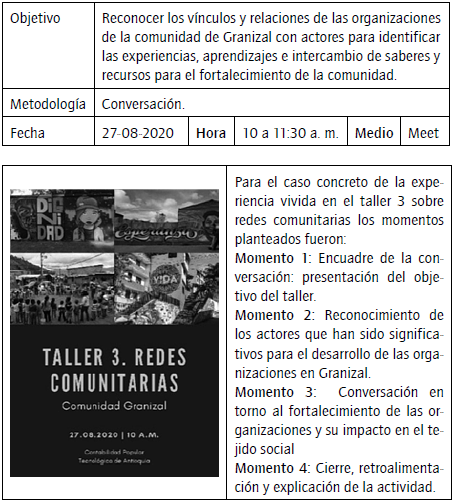 Protocolo taller redes comunitarias.