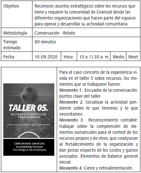 Protocolo taller de recursos.