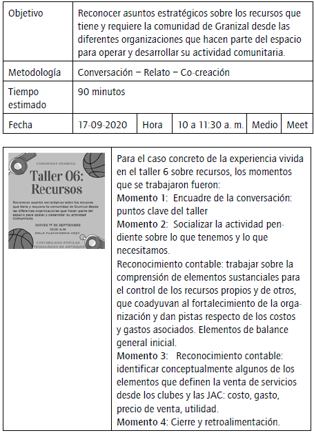 Protocolo de taller recursos.