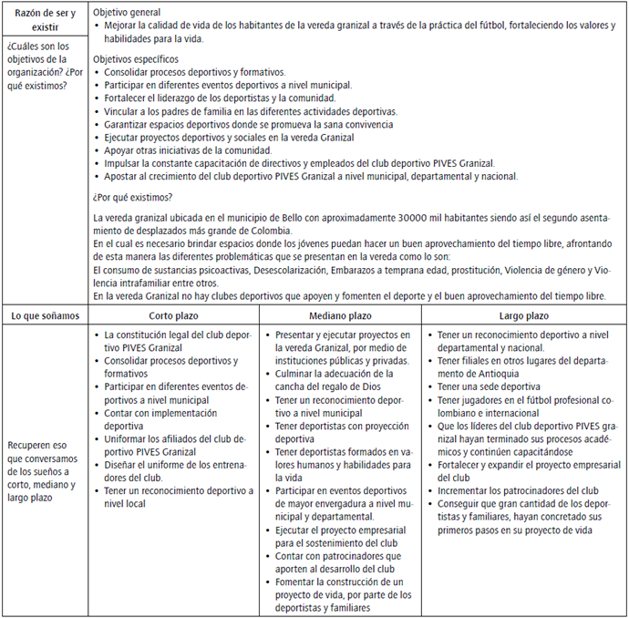 Actividad sobre identidad con CDPC.