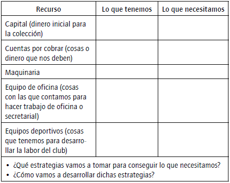 Matriz de recursos: lo que tenemos y lo que necesitamos.