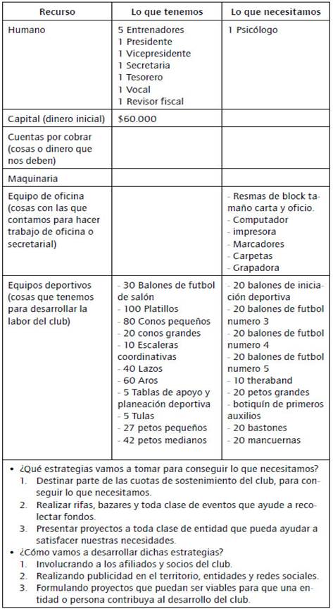Matriz de recursos: lo que tenemos y lo que necesitamos en CDPG.
