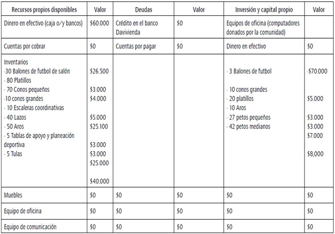 Matriz de reconocimiento contable de CDPC.