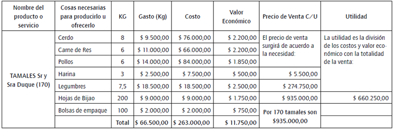Matriz de elementos de la venta de servicios propuesta por la JAC Portal de Oriente.