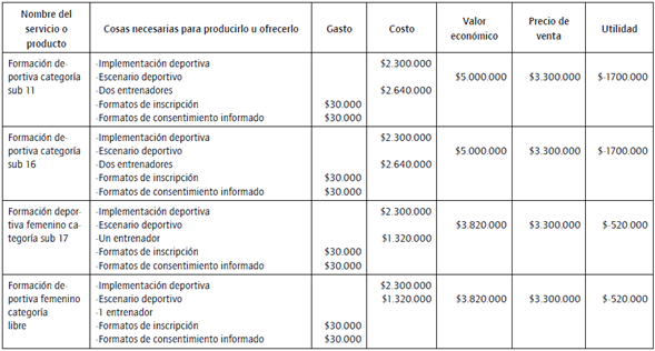 Matriz de elementos de la venta de servicios propuesta por CDPG.