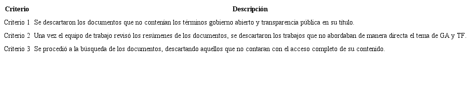 Criterios de exclusión.