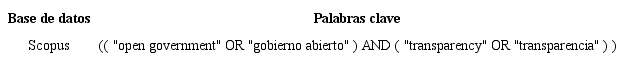 Ecuación de búsqueda aplicada.
