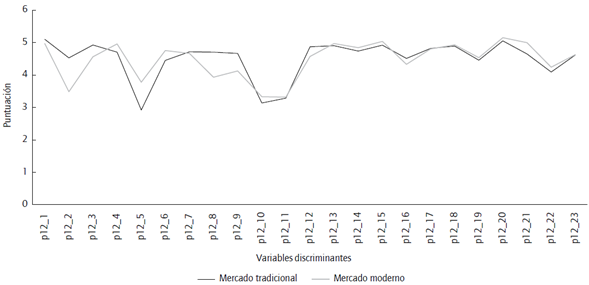 Valor medio de las puntuaciones.