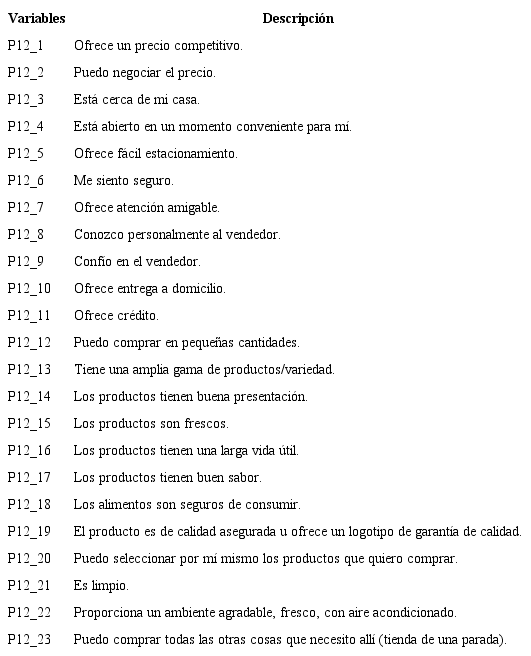 Variables obtenidas de la encuesta de FAD para el proyecto NADHALI.