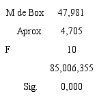 Resultados de comparaci&oacute;n de matrices de varianza-covarianza.