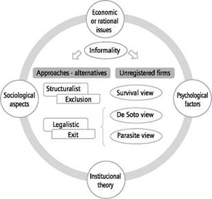 Linking frameworks of analysis and theoretical bases. 