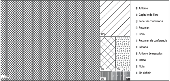 Clasificaci&oacute;n de escritos por tipo. 