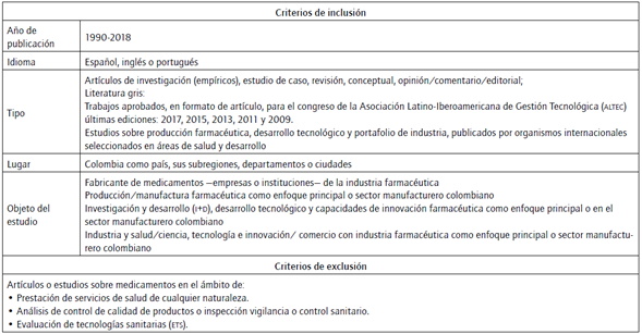 Criterios para la b&uacute;squeda bibliogr&aacute;fica.