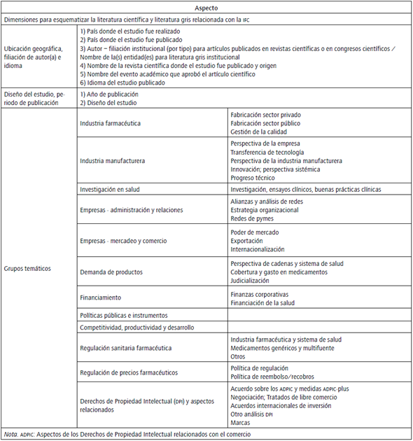 Marco de an&aacute;lisis para la revisi&oacute;n de alcance.