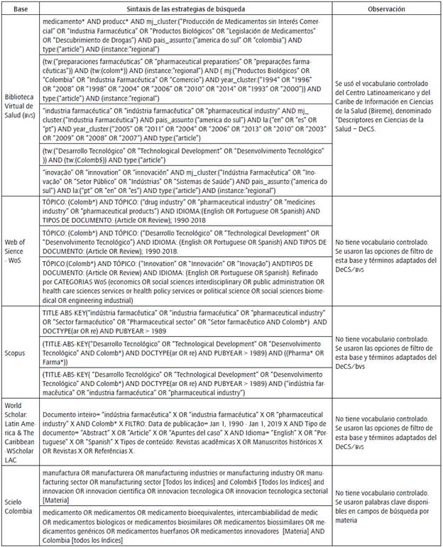 Estrategias de b&uacute;squeda de literatura cient&iacute;fica, 1990-2018, sintaxis por base de datos.