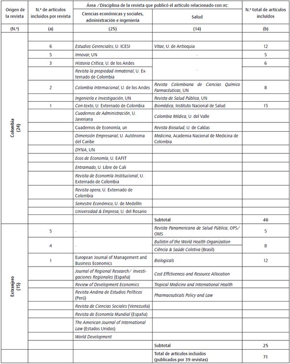 Distribuci&oacute;n de la literatura cient&iacute;fica por origen y &aacute;rea disciplinaria.