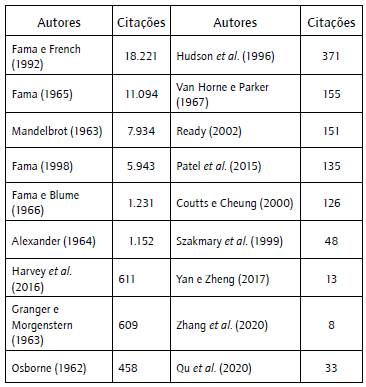 Estudos favor&aacute;veis &agrave; an&aacute;lise fundamentalista
