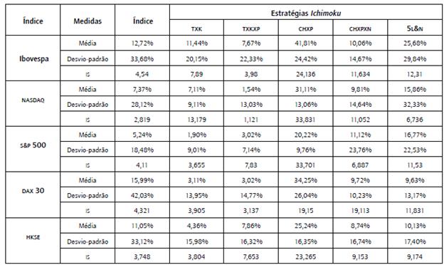 Medidas risco e avalia&ccedil;&atilde;o