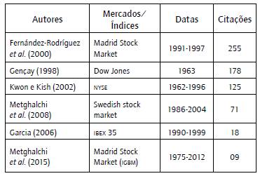 Estudos que concluem pela superioridade da an&aacute;lise t&eacute;cnica comparativamente com a an&aacute;lise fundamentalista